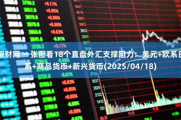 恒财网 一张图看18个直盘外汇支撑阻力：美元+欧系日系+商品货币+新兴货币(2025/04/18)